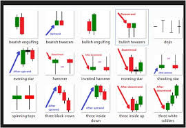 46 comprehensive candlestick chart formations