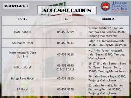 Verken het beste van tanjung malim! Tips Masuk Upsi Senarai Hotel Di Sekitar Tanjung Malim Facebook
