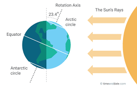 The longest day of the year, known as the summer solstice, is celebrated throughout the uk every year. June Solstice The Longest Day Of The Year With 15 Hours Sunlight