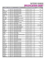 Page 9 2017 Butterfly North America Online Catalog