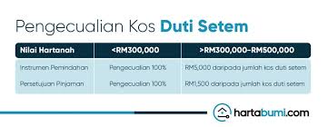 Layanan duti setem bagi surat cara pindah milik harta yang bernilai melebihi rm1 juta dan pengecualian duti. Duti Setem Percuma Untuk Rumah Pertama Bawah Rm300k Hartabumihartabumi