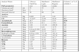 Marlboro Nicotine Content Chart Best Picture Of Chart