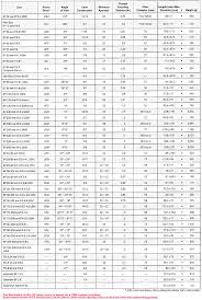 Canon Eos 5 Qd Eos A2 A2e Part Iii