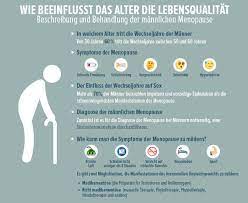Alter Wechseljahre Padedero