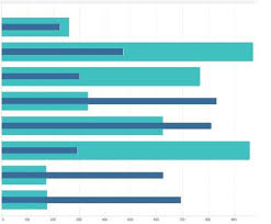 Can We Create An Overlapping Bar Chart Using Highcharts