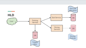 25 Software Design Interview Questions To Crack Any Programming And Technical Interviews By Javinpaul Javarevisited Medium