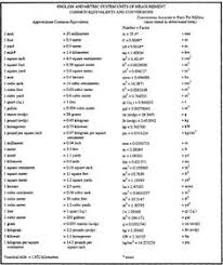 31 Best Metric System Images Metric System Metric