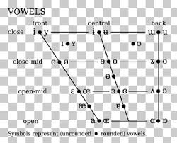 11 Ipa Vowel Chart With Audio Png Cliparts For Free Download