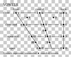 4 International Phonetic Association Png Cliparts For Free