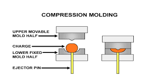 Contractor packs™ are quick, convenient, discounted bundles of the items you use most. Moldex3d Plastic Injection Molding Simulation Software