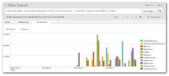 What Is Splunk And How Does It Work Helge Klein