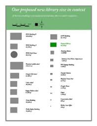 Town Building Chart _ Comparison Twhite_ Wayland Free