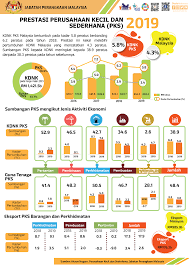 Jawatan kosong pekerja sambilan harian (psh) di jabatan perangkaan malaysia. Kdnk Pks Malaysia Department Of Statistics Malaysia Facebook