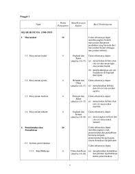 Huraian sukatan pelajaran geografi kbsm tingkatan dua. Sukatan Pelajaran Sejarah Tingkatan 2 Sukatan Pelajaran Bahasa Melayu Tingkatan 5 Folio Sejarah Tingkatan 2 Perjuangan Rakyat Tempatan Mengembalikan Kedaulatan Bangsa Ineketofa