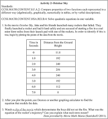 * if you have movie.mp4 your subtitles must be located in same directory and renamed to movie.srt. Incorporating Popular Media To Engage Students In Mathematics Teacher Learning And Teaching Pk 12 Volume 114 Issue 3 2021