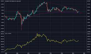 Tip Stock Price And Chart Amex Tip Tradingview