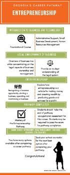 entrepreneurship pathway chart georgia