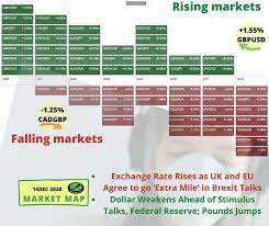Happy New Trading Week Everybody The Most Volatile Forex Pairs In The Forex Market Today Are Gbpusd And Eurgbp Check Out The Most In Forex Volatile Marketing