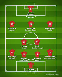 Aqui poderá encontrar toda a informação relativa ao clube. Manchester United Fc 2020 2021 Squad Players Formation