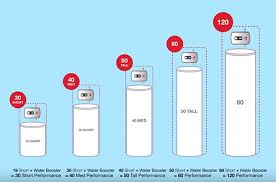 get instant hot water at the faucet