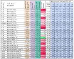 Detailed results, crash test picture, videos & comments. Teslike Com