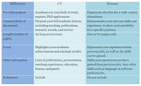 Apa Perbedaan Cv Dan Resume Ini Dia Penjelasannya Berita Tips Status Wa