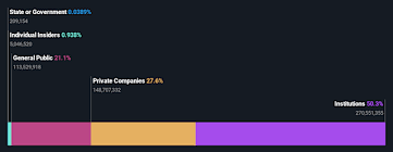 Yahoo Finance - News update