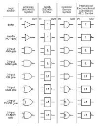 Logic gate symbol pack venn diagram stock vector royalty free. Understanding Digital Buffer Gate And Logic Ic Circuits Part 1 Nuts Volts Magazine