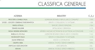 Infatti anche altri enti cercano di agganciarsi a via nazionale. Company Salary Index 2016 Gli Stipendi Settore Per Settore Affaritaliani It