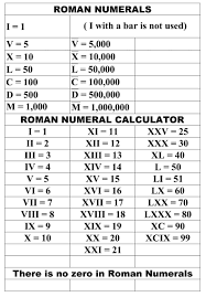 Following is the list of roman numerals or roman numbers from 1 to 100. Pin On Latin Greek