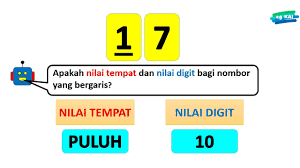Nombor nilai tempat nilai digit 34 50 22 45 100 4. Cg Kai Perkongsian Ilmu Nilai Tempat Dan Nilai Digit Facebook