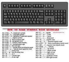 In word 2007 and word 2010, you can upload a picture from your computer (click import), or search for an image, with the option to include content from a subscription to make the most of your time. How To Make Various Symbols With Your Keyboard Twistedsifter