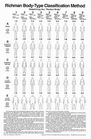 Body Type Classification Method