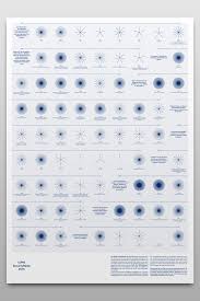 New Diagram Types And Data Visualization About It Security Issues Packed Into A Ebook Re Data Visualization Design Data Visualization Information Visualization