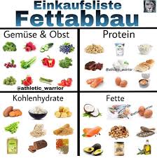 Guten Abend Meine Diamanten Werbung Einkaufsliste Fur Fettabbau 1 Gemuse Und Obst Fur Die Mikronahrstoffe Sowie Fur Fettabbau Einkaufen Obst