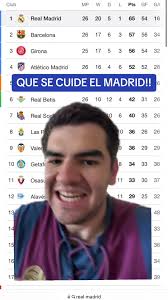 ¡Cuidado Real Madrid! Posible pérdida de la liga