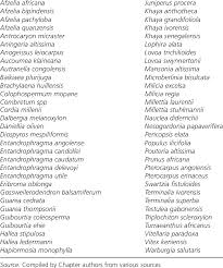 Image result for Lovoa swynnertonii