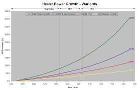 The Healer Problem Part 1 Scaling Healiocentric