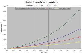 the healer problem part 1 scaling healiocentric