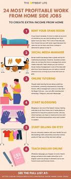 Easily apply to this job without a resume. 24 Most Profitable Work From Home Side Jobs
