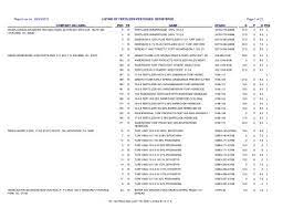 Keep out of reach of children caution. Listing Of Fertilizer Pesticides Registered Report Run On