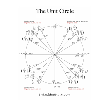 22 Problem Solving The Unit Circle Chart