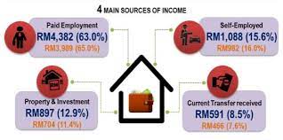 Income and finance • the number of banks decreased by 271 between june 2016 and june 2017 to 5,787 banks. B40 M40 T20 What Do They Even Mean Trp