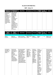 Akhir kata, salam sukses selalu! Silabus Mata Pelajaran Informatika Kelas 7 Smp