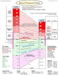 pulse rate during pregnancy chart fresh resting heart rate