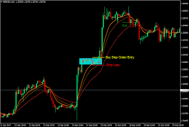 Forex Chart Patterns Strategies Forexmt4indicators Com