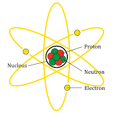 12.4: The Bohr Model - Chemistry Libretexts