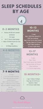 Sleep Schedules By Age Sleep Schedule Sleep Consultant Sleep