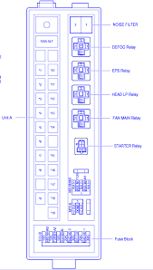 Here you will find fuse box diagrams of lexus rx 330 and rx 350 2003, 2004, 2005, 2006, 2007, 2008 and 2009, get information about the location of the fuse panels inside the car, and learn about the assignment of each fuse (fuse layout). Fuse Box 2004 Lexus Es330 Wiring Diagram Electron Neutral Electron Neutral Bibidi Bobidi Bu It