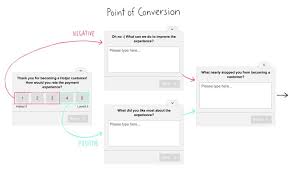 You can also use customer thermometer to build intelligent customer satisfaction surveys into your website and email. 11 Top Customer Satisfaction Survey Questions Survey Template Hotjar Blog